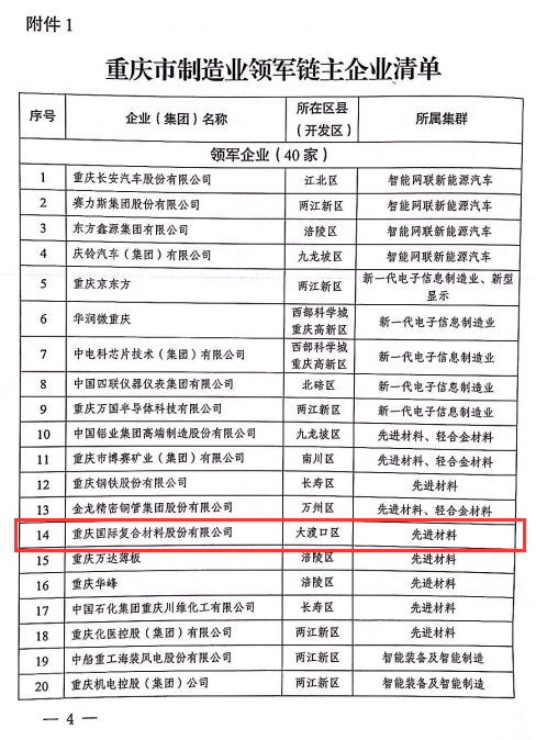 喜訊！云天化國際復(fù)材入選重慶市制造業(yè)領(lǐng)軍企業(yè)