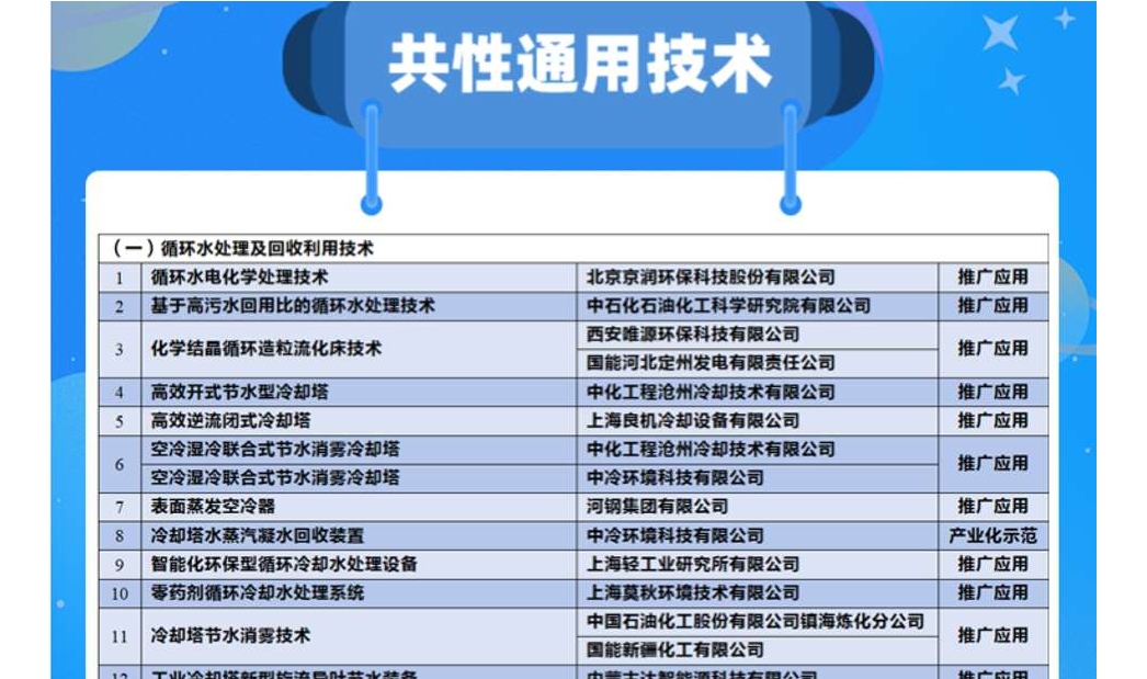 水富云天化一項技術(shù)入選國家級水工藝技術(shù)裝備目錄名單