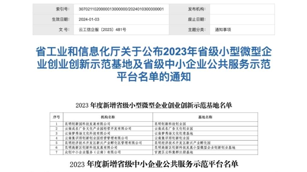 天泰電商榮獲省級(jí)”中小企業(yè)公共服務(wù)示范平臺(tái)“稱(chēng)號(hào)