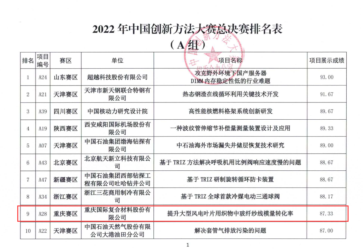 喜訊！CPIC喜獲全國(guó)創(chuàng)新方法大賽二等獎(jiǎng)