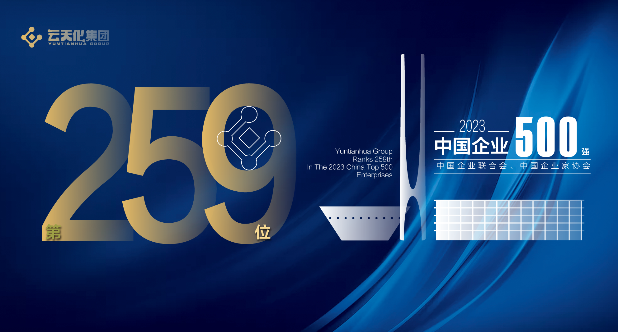2023中國企業(yè)500強榜單發(fā)布 云天化躍升21位！