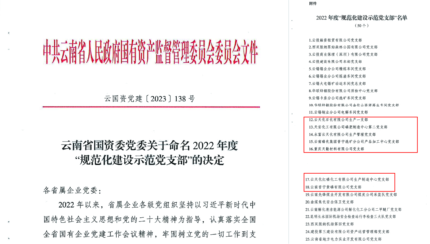集團新增7個省國資委示范黨支部