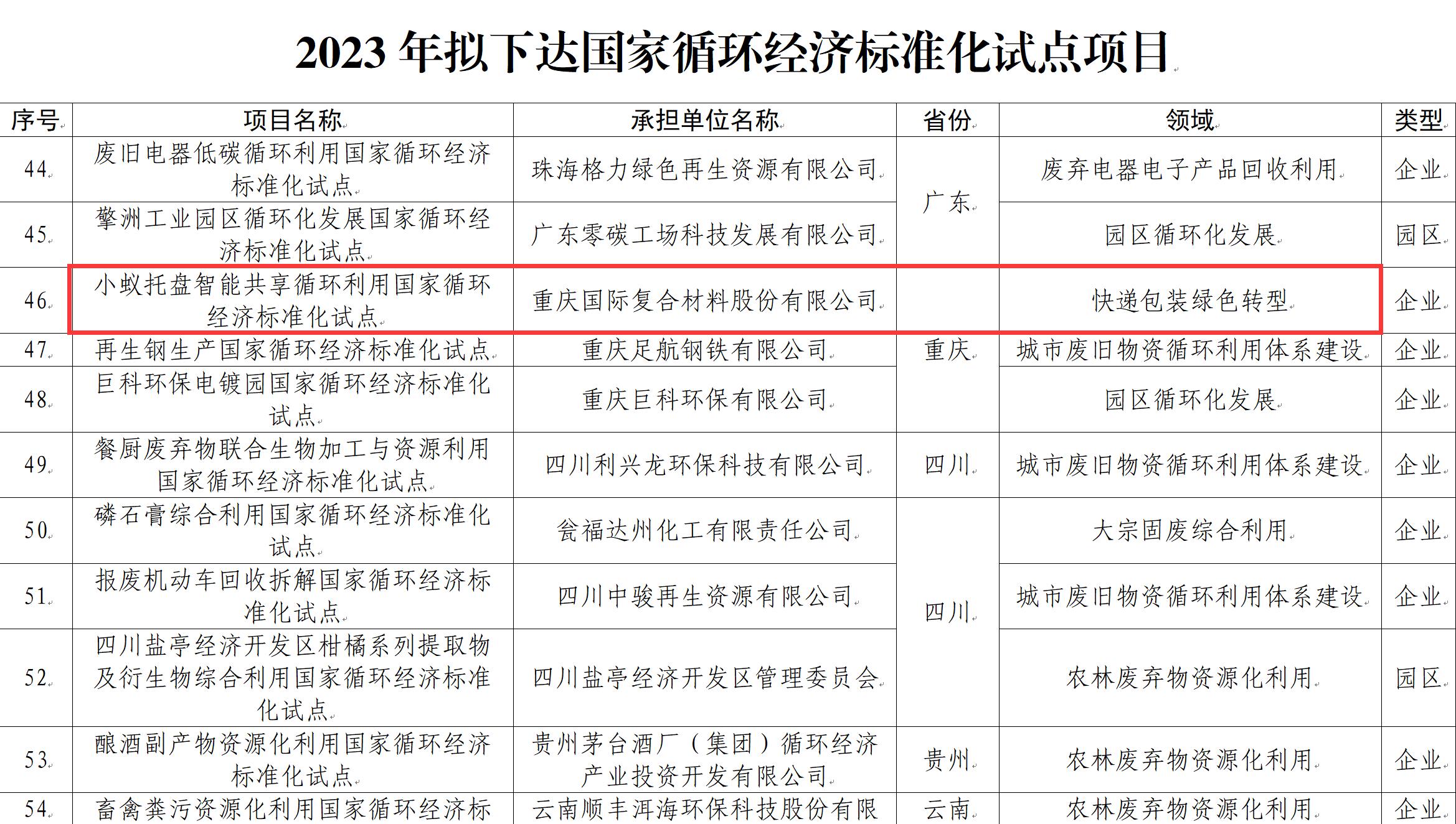 助力低碳發(fā)展  CPIC小蟻托盤入選國家循環(huán)經(jīng)濟標準化試點項目